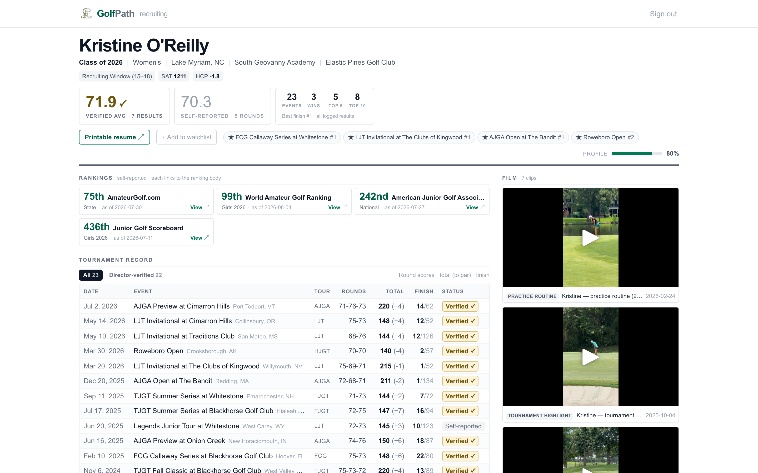 A player profile as a coach sees it: Kristine O'Reilly, class of 2026, women's, Lake Myriam NC, South Geovanny Academy, Elastic Pines Golf Club. A verified scoring average of 71.9 marked with a check, over 7 results, beside a self-reported average of 70.3 over 5 rounds; 23 events, 3 wins, 5 top-fives, 8 top-tens. Rankings from AmateurGolf.com, the World Amateur Golf Ranking, the American Junior Golf Association and Junior Golf Scoreboard, each with a scope and an as-of date. Then a tournament record table listing date, event, tour, round scores, total to par and finish over field size, most rows flagged Verified and a few marked self-reported. A film rail runs down the right-hand side.