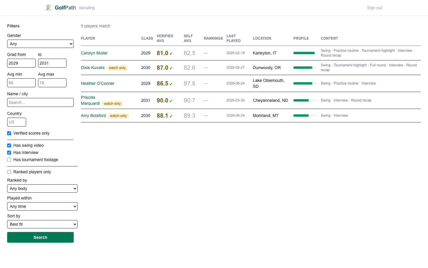 The coach search with filters applied — verified scores only, has swing video, has interview, graduating 2029 to 2031, scoring average 68 to 78 — and the results table showing the five players who remain, two of them flagged watch only.